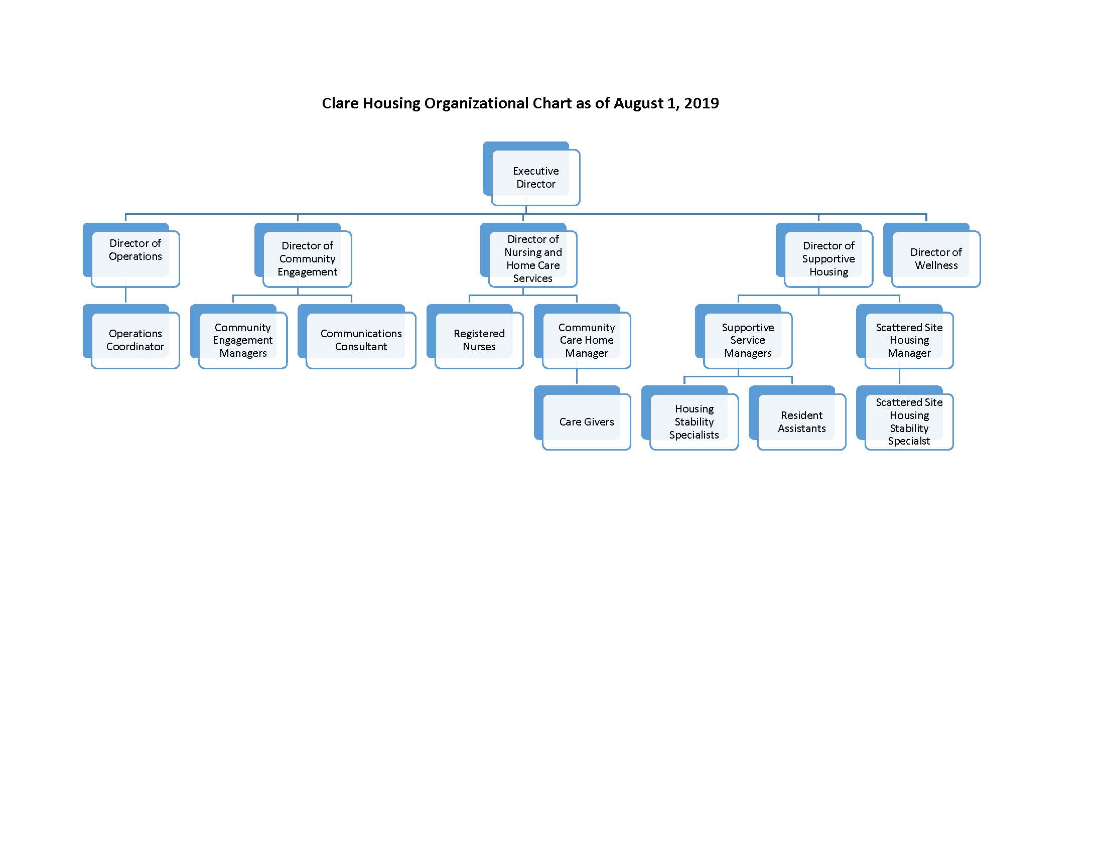 Proposed Org Chart_Page_2 | Clare Housing